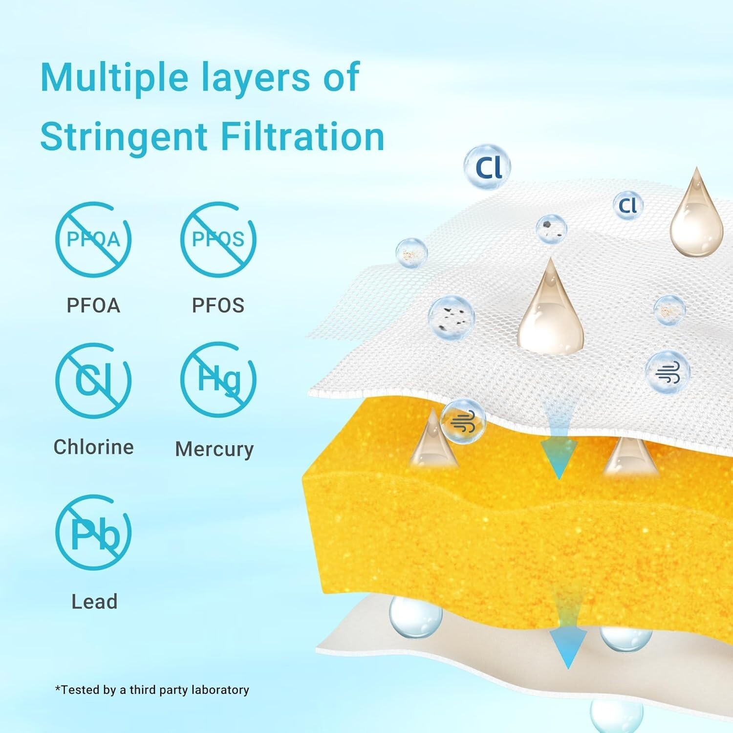 AQUA CREST NSF/ANSI 42,53&372 Certified Multiple-Stage Replacement Water Filters