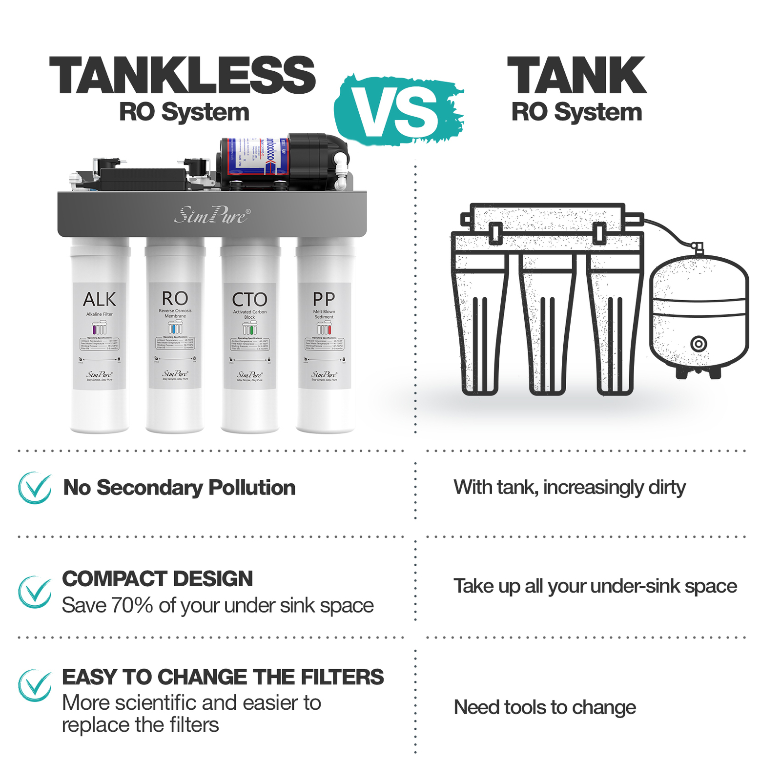 SimPure WP2-400GPD UV Alkaline pH+ RO Reverse Osmosis Drinking Filtration System
