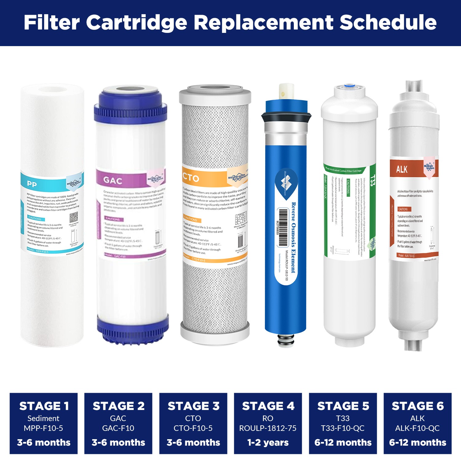 1-Year Replacement 6-Stage Alkaline 100 GPD Reverse Osmosis Water Filter 10 Pack