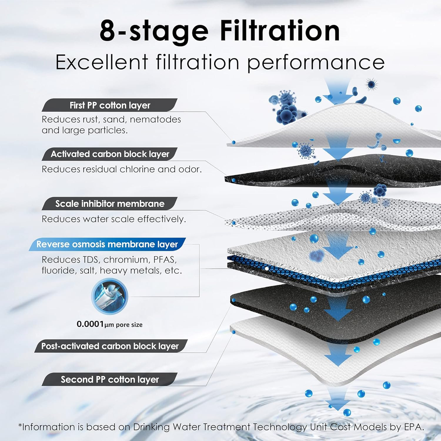 Waterdrop G3P600 Reverse Osmosis System, 8 Stage Tankless Reverse Osmosis Water