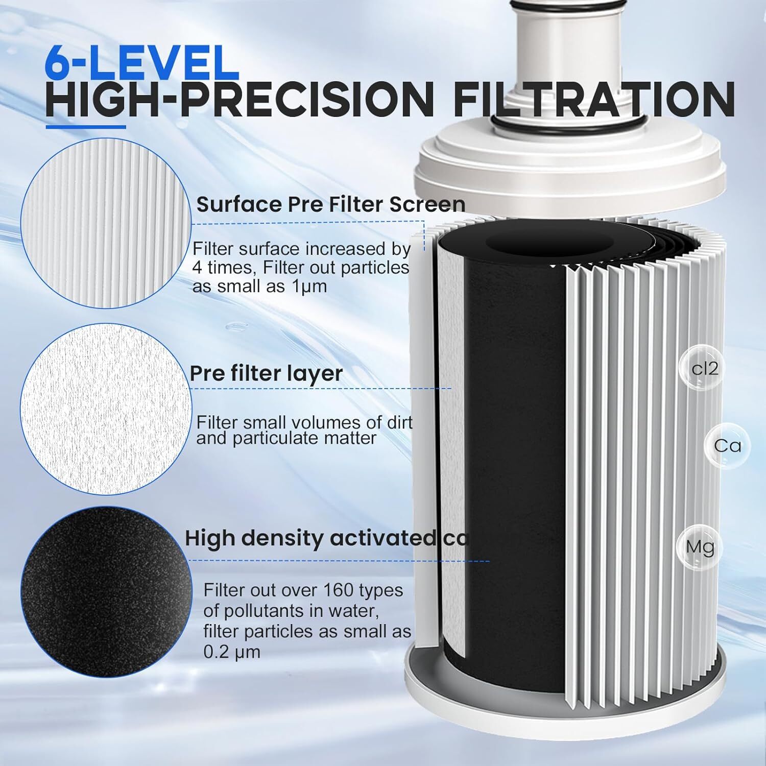 Amway ESpring Replacement Water Filter Purifier Cartridge UV Technology 100186