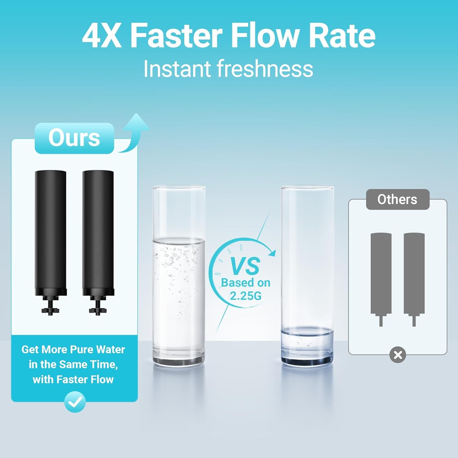 Fits Black Berkey® Water Filters Purification Element BB9-2 Cartridge AQUA CREST