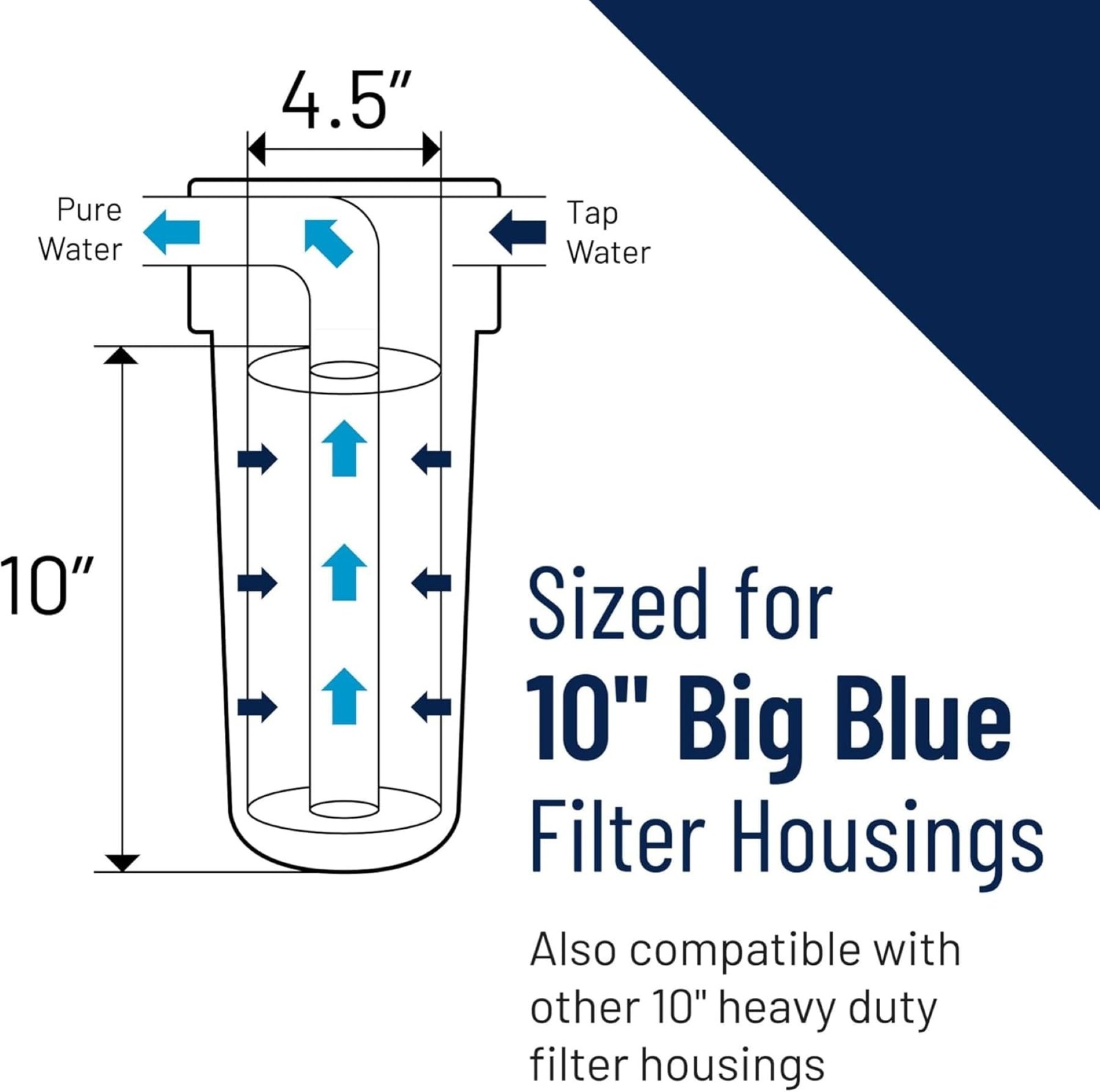 Pentair Pentek GAC-BB Big Blue Carbon Water Filter, 10-Inch, Whole House Heav…