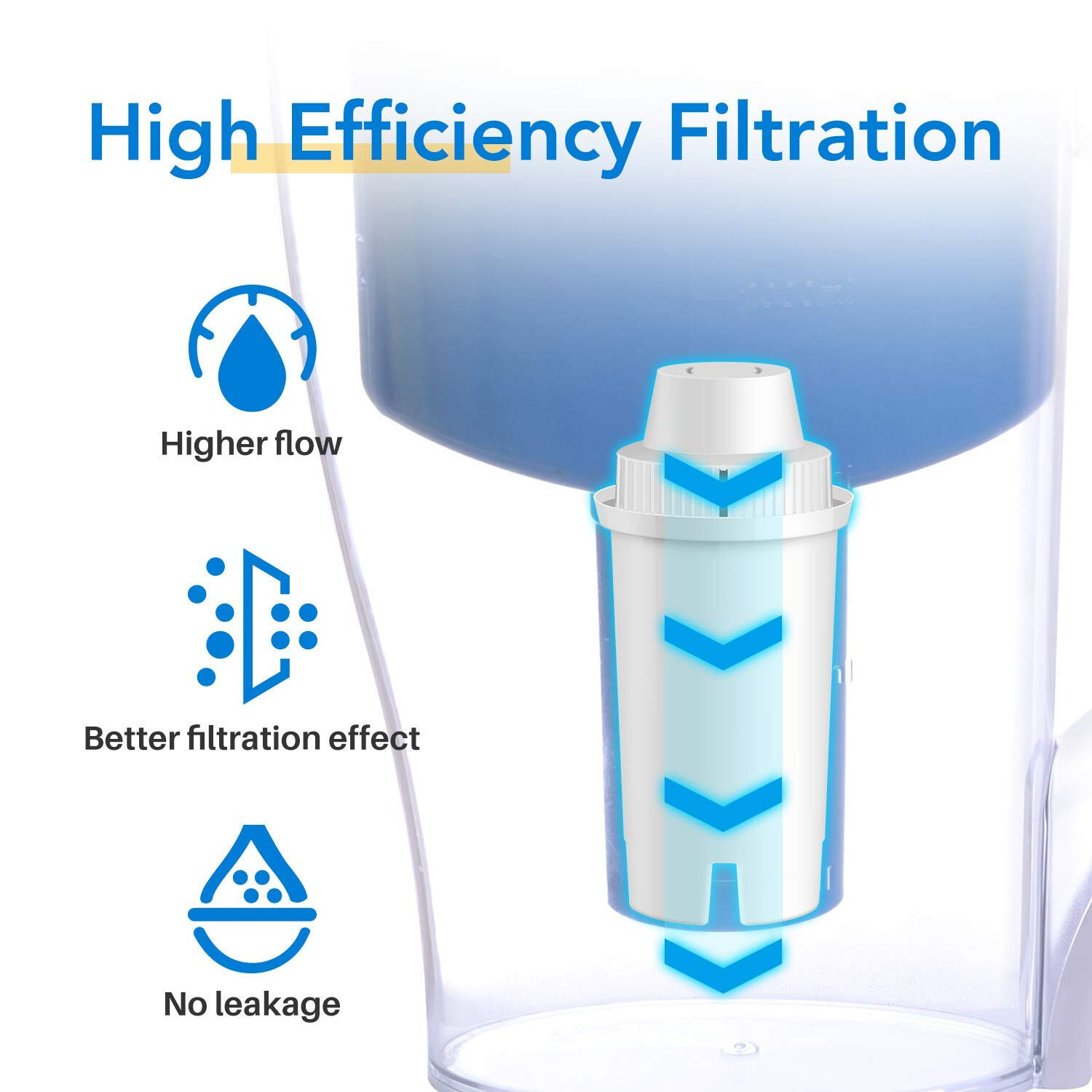 ICEPURE Pitcher Water Filter, Replacement for Brita, Mavea 107007, ob03, 6Pack