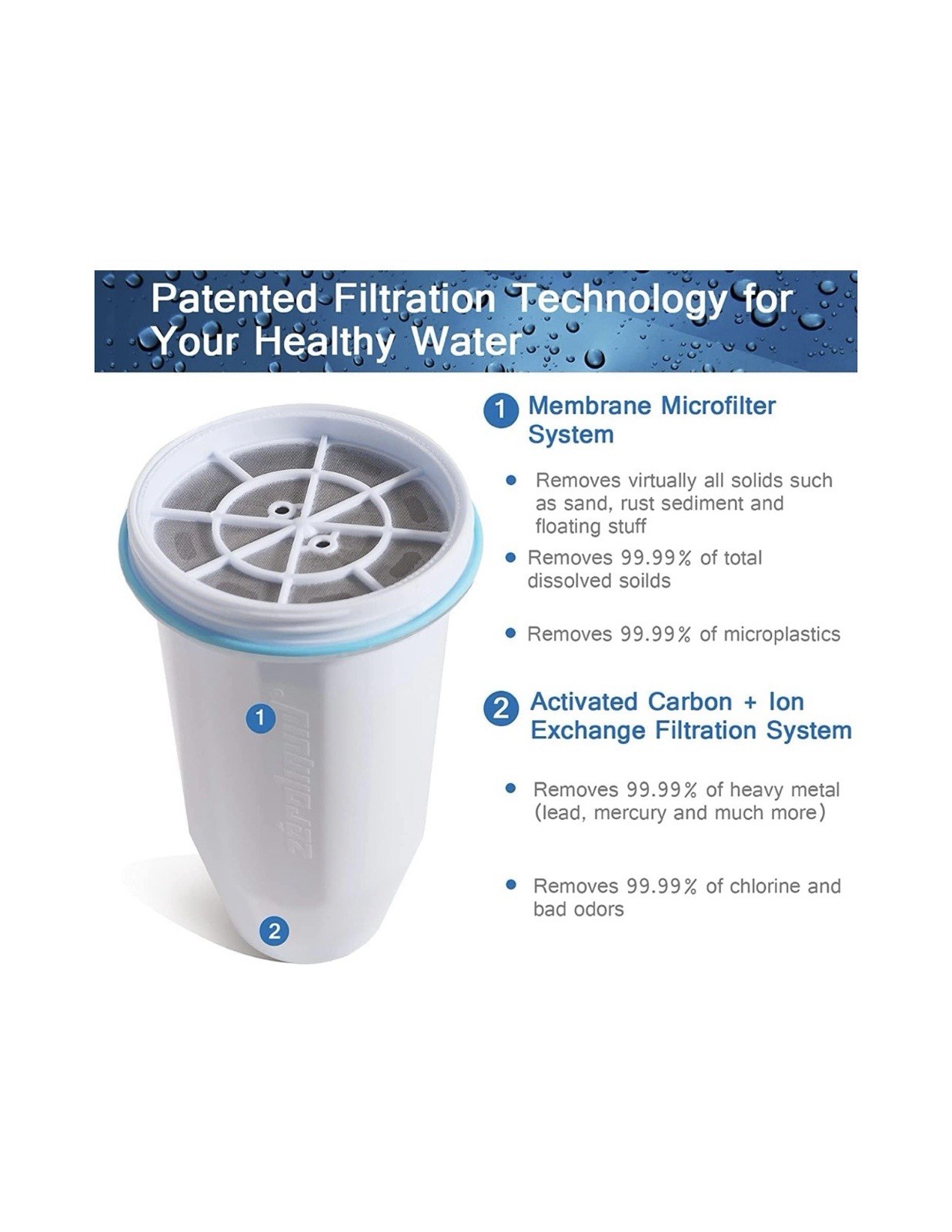 ZR-001, ZR-017, ZR-004 Replacement Water Filters for Pitchers and Dispensers
