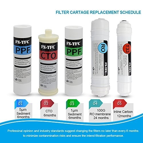 Reverse Osmosis Water Filtration System 100G – 1-Year Replacement Filter Kit, 8