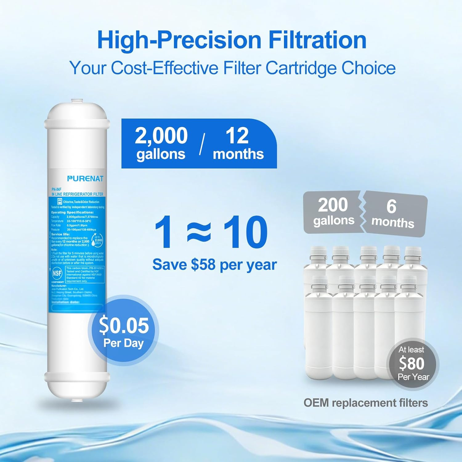 Inline Water Filter for Refrigerator & Ice Maker 1/4″ Push Connect Post Carbon R