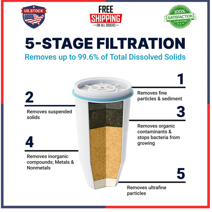 ZeroWater 23 Cup 5-Stage Water Filtration Dispenser