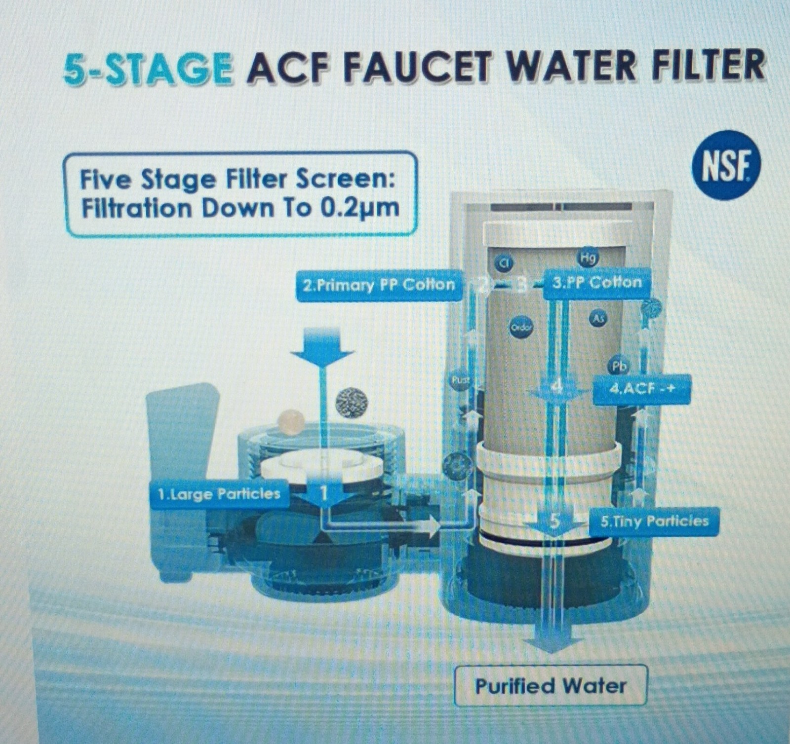 vortopt T1 5-Stage ACF Faucet Mount Water Filter 0.2μm 400 Gallons White