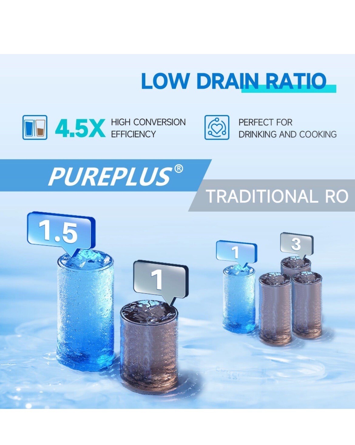 PUREPLUS Reverse Osmosis Water Filtration System – Tankless 600