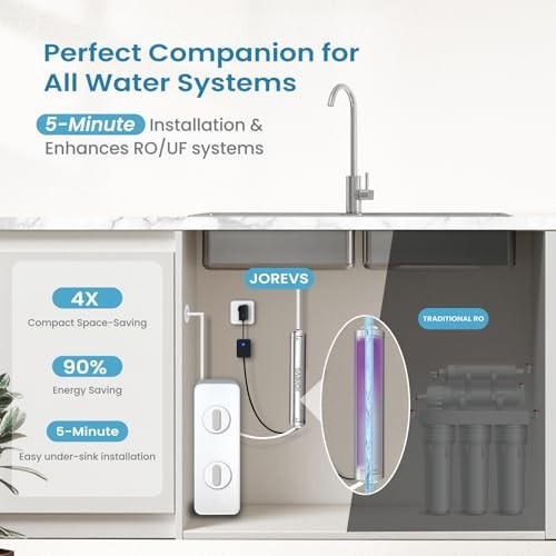 LED UV Water Purifier – Under Sink UV Water Filter, 99.999% Bacteria Reduction,
