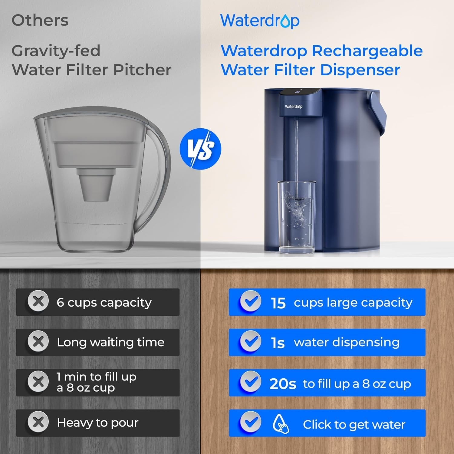Waterdrop Electric Water Filter Pitcher, 200-Gallon 15-Cup Countertop System