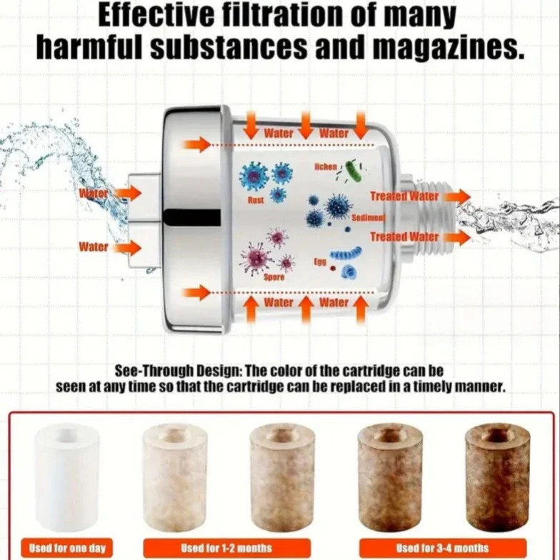 Household Water Purifier ABS Shower Pre-Filter for Chlorine Removal Bathroom Wat