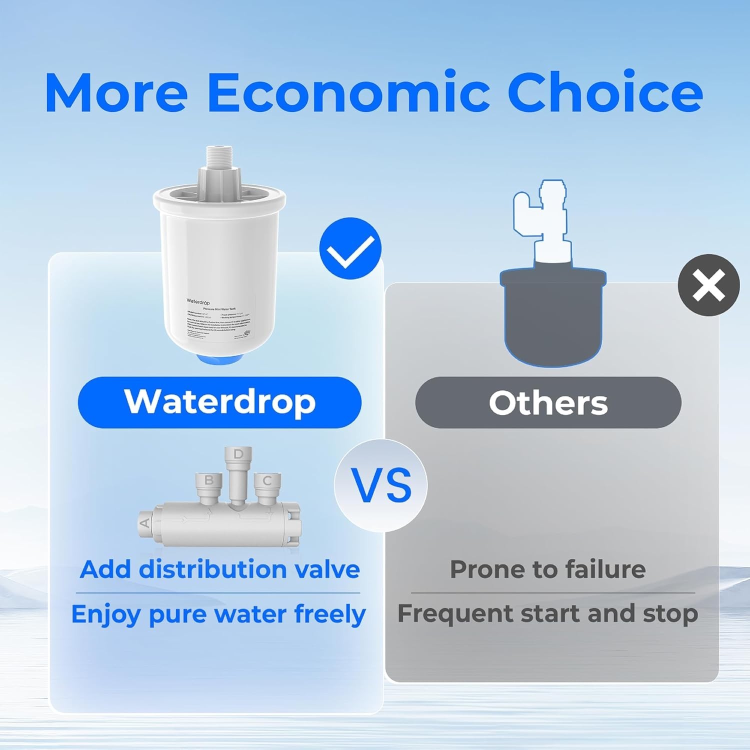 Waterdrop WD-XT RO Pressure Tank for All WD-X-series Reverse Osmosis System
