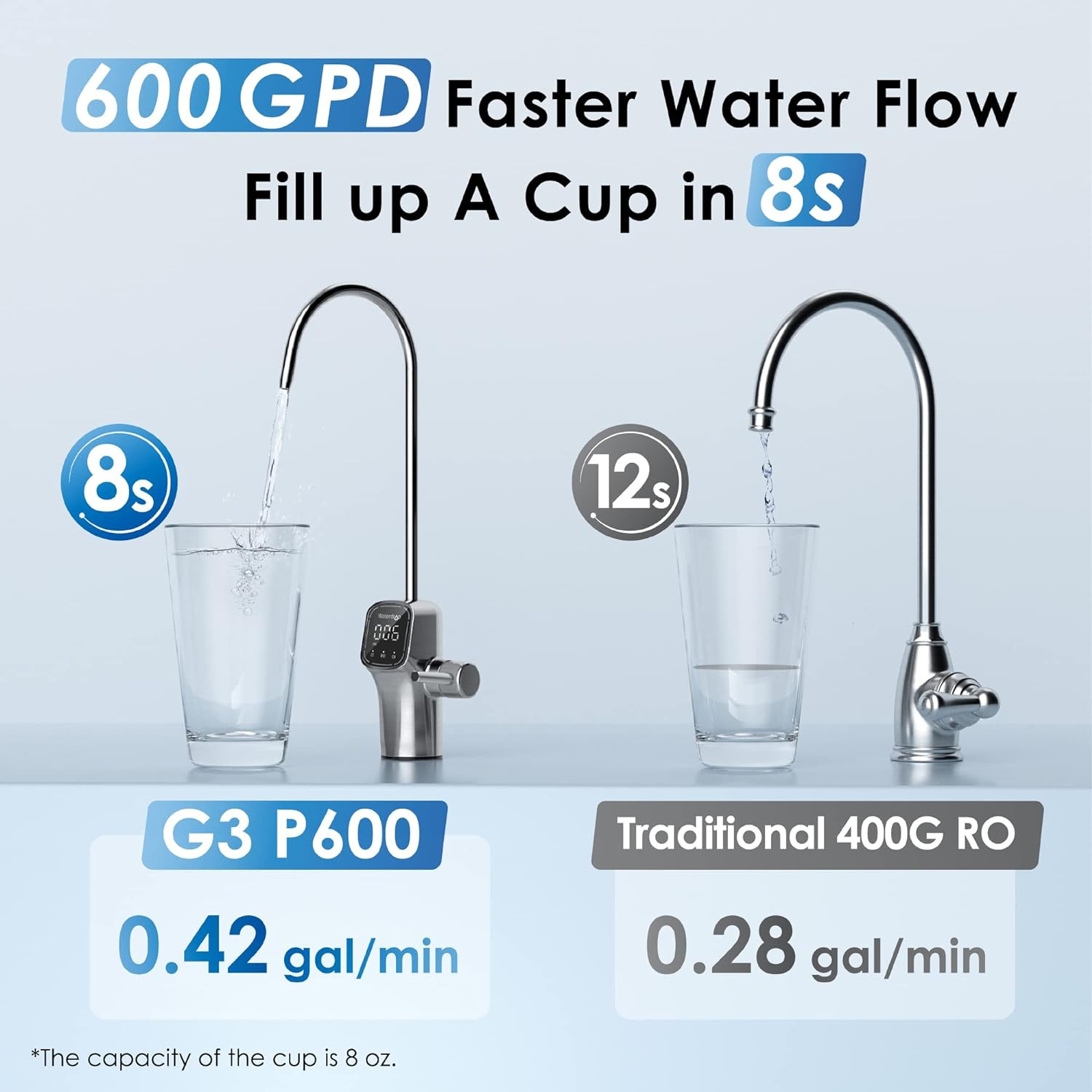 Waterdrop G3P600 Reverse Osmosis System, 8 Stage Tankless Reverse Osmosis Water