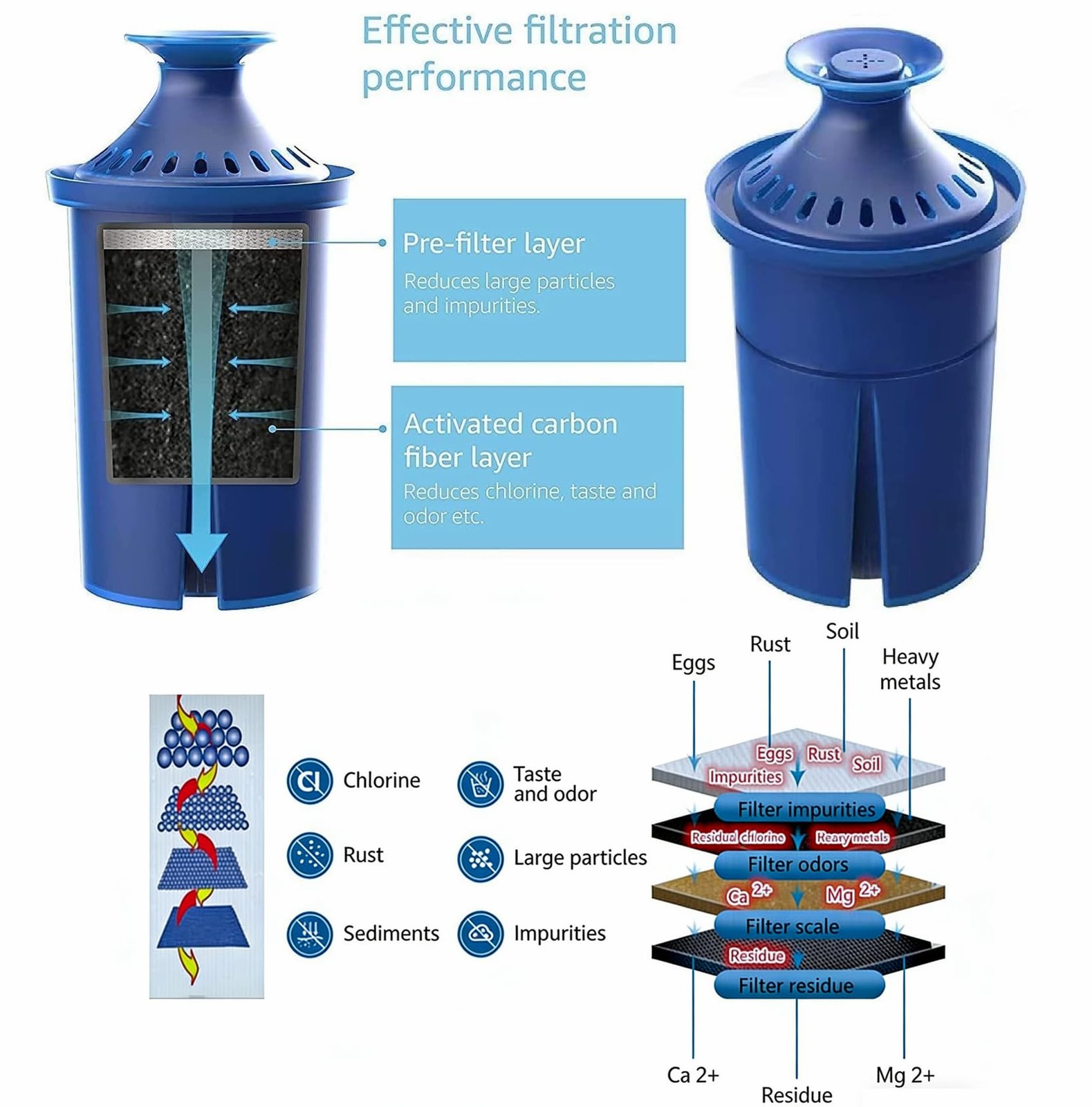 Elite Water Filter Replacements for Brita Pitcher Water Filter and Dispensers…
