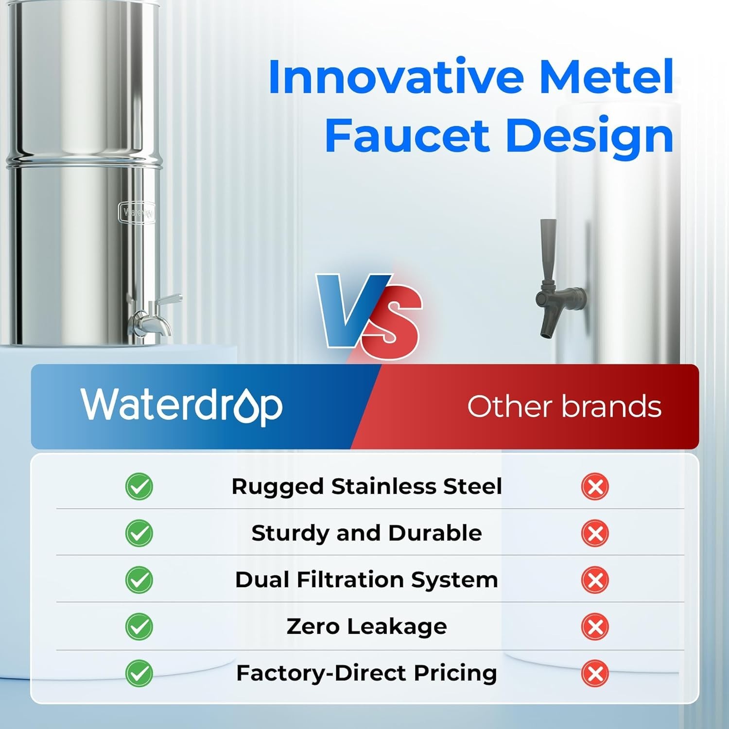 Waterdrop Gravity-fed Water Filter System,with 2 Black Filters, King Tank Series