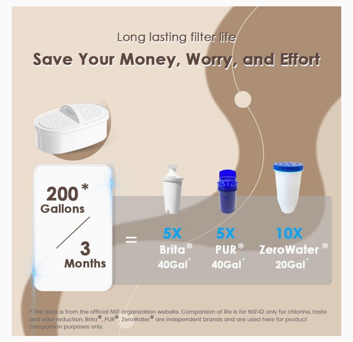 Waterdrop Chubby 10-Cup Water Filter Pitcher, NSF Certified 200 Gal – Blue