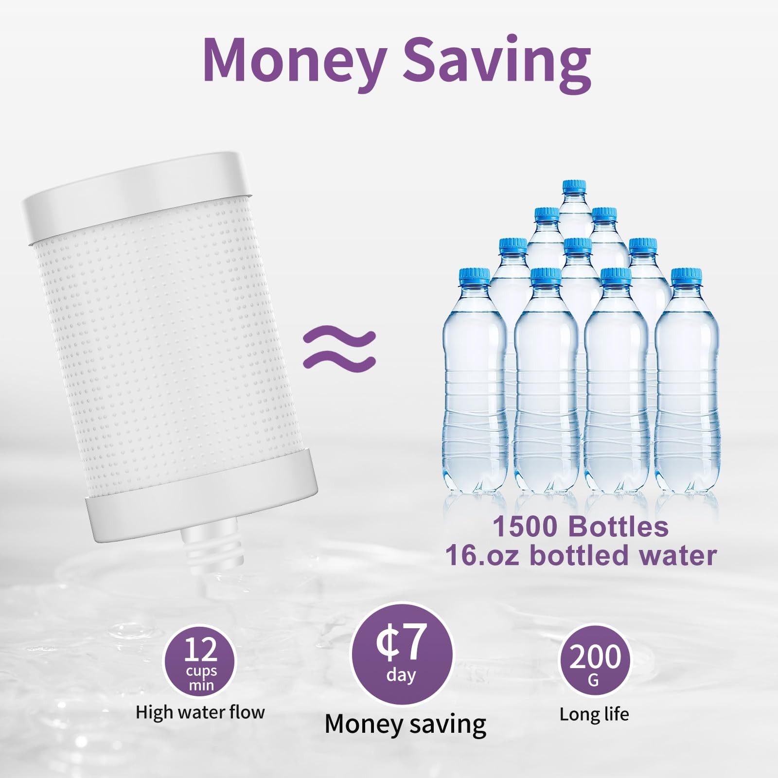 Filter Cartridge for Faucet Filter Compatibel with: WS-FM001-PAC/5in1/PC/CRM/…
