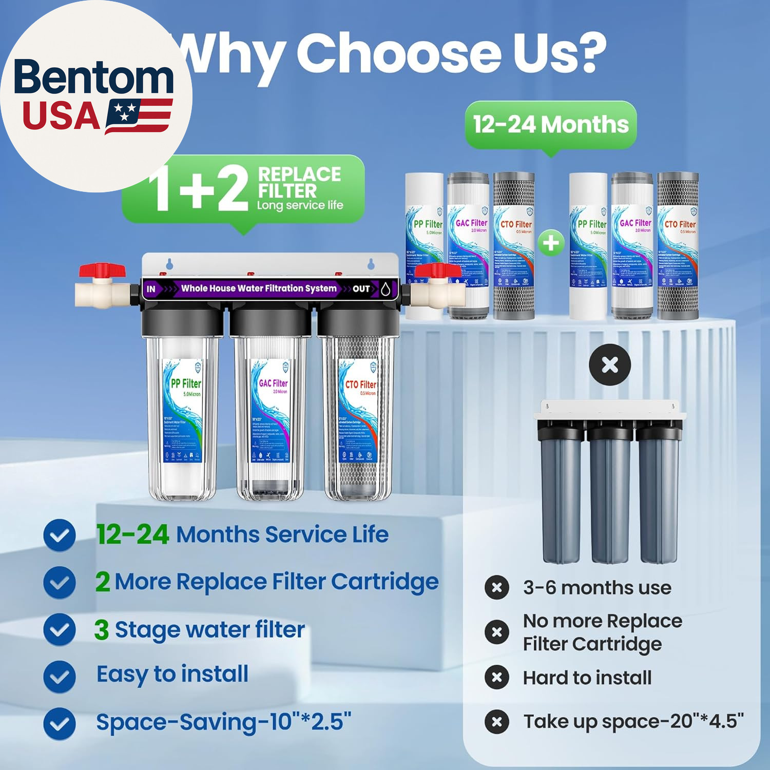 Whole House Water Filter System, 3-Stage Home Water Filtration System, Extra 2 S