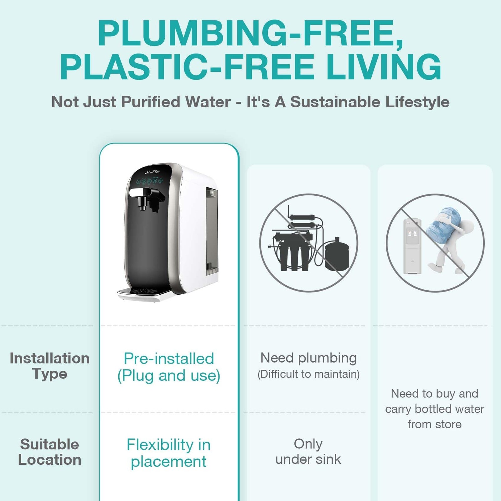 SimPure Y7P-BW UV Countertop Reverse Osmosis Water Filter, NSF/ANSI 58