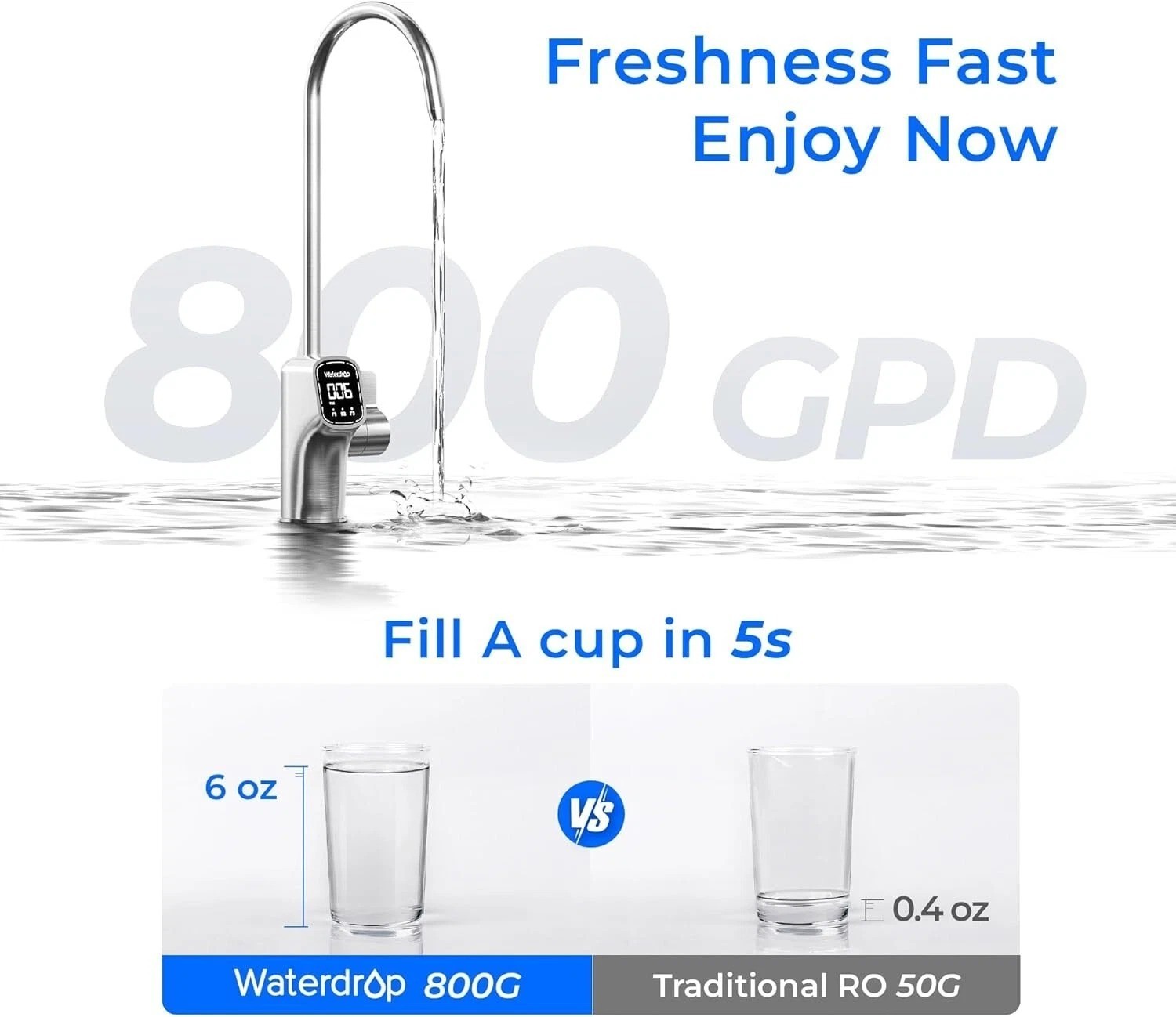 Waterdrop X8 Reverse Osmosis System, 800 GPD ,Tankless RO,Smart Faucet