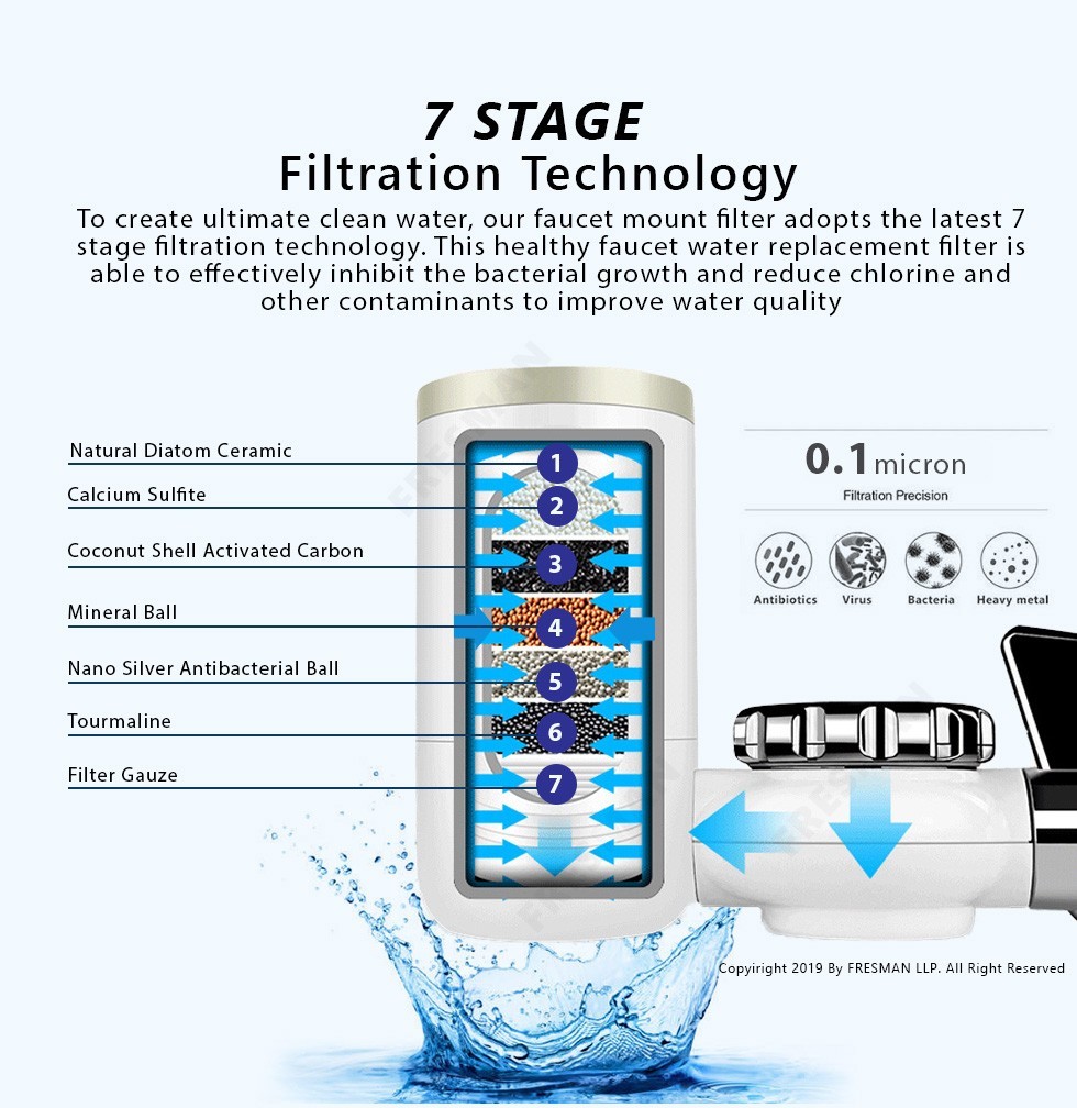 Tap Water Faucet Filter Purifier,Lead Chlorine Remover ABS Food Grade Material