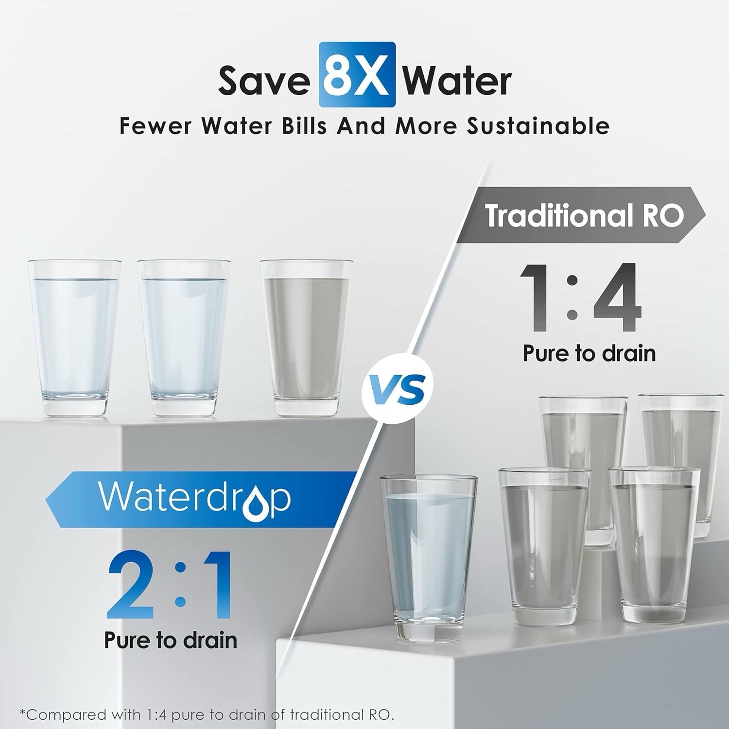 Waterdrop G2P600 Reverse Osmosis System, 600 GPD, 7 Stage Tankless Water Filter