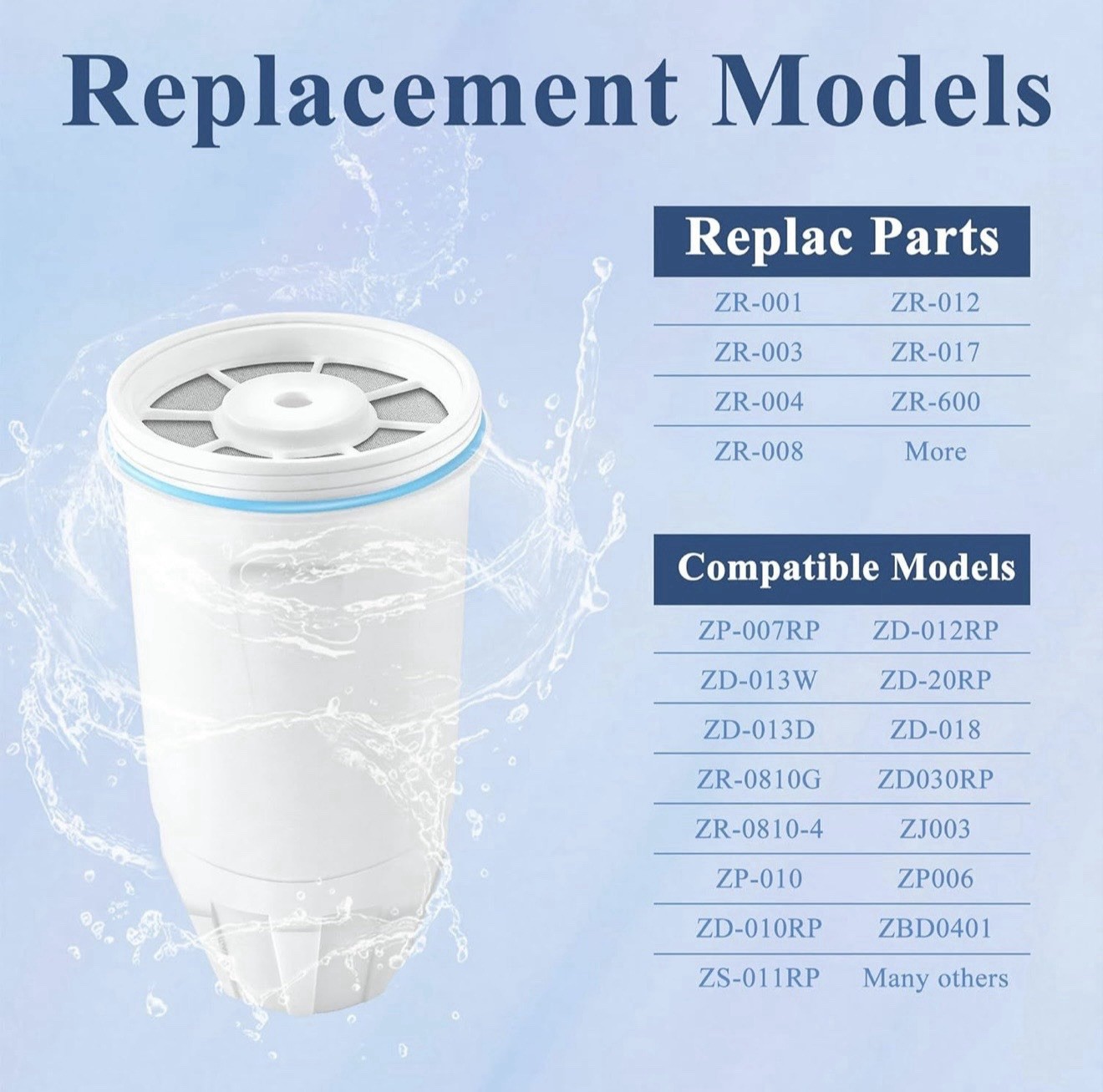 Upgrade Water Filters 0TDS Replacement fit for Zero Pitcher and Dispenser ZR-…