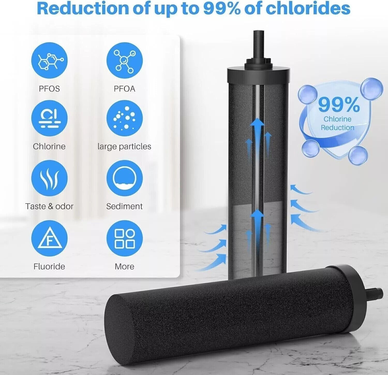 2Pack Water Filter Replacement for Berkey® BB9-2 Black Activated Carbon Filters