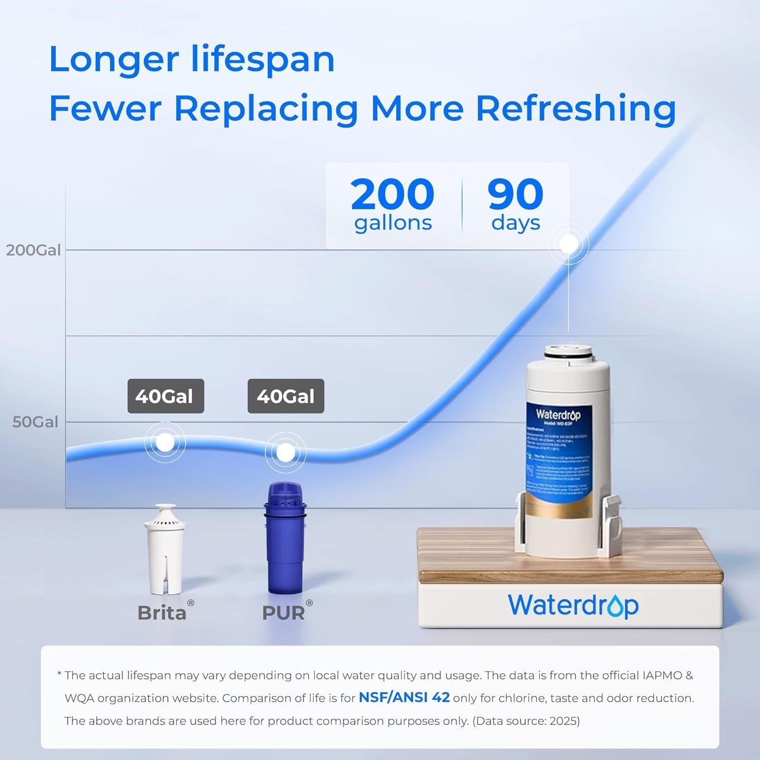 Waterdrop Electric Water Filter Pitcher, 200-Gallon 15-Cup Countertop System