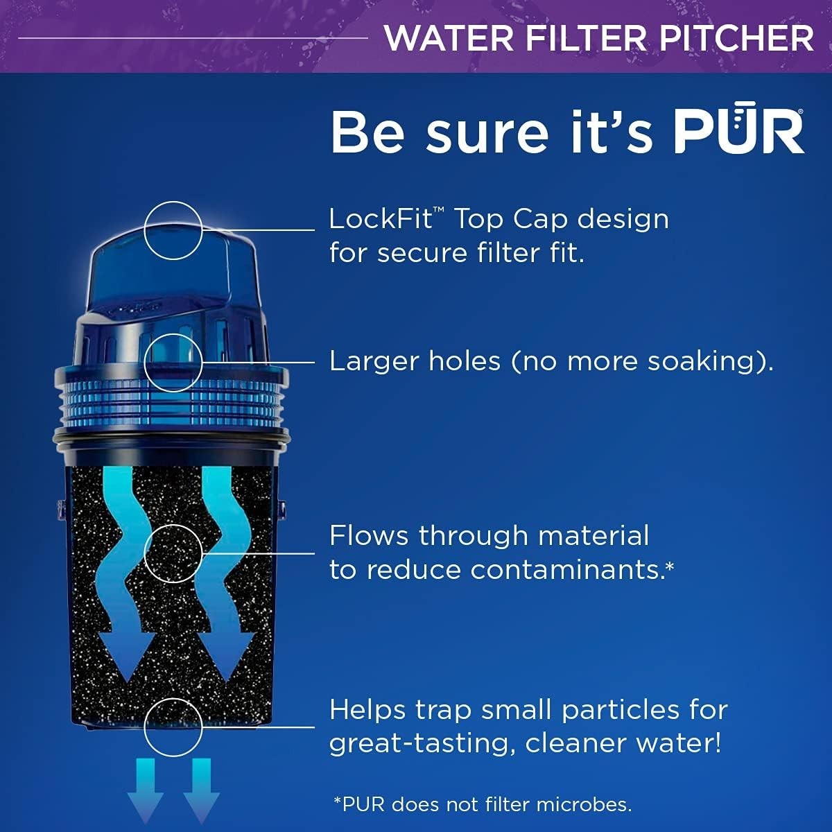 PUR 11 Cup Water Filter Pitcher Blue White NSF Certified 2 in 1 Filtration New