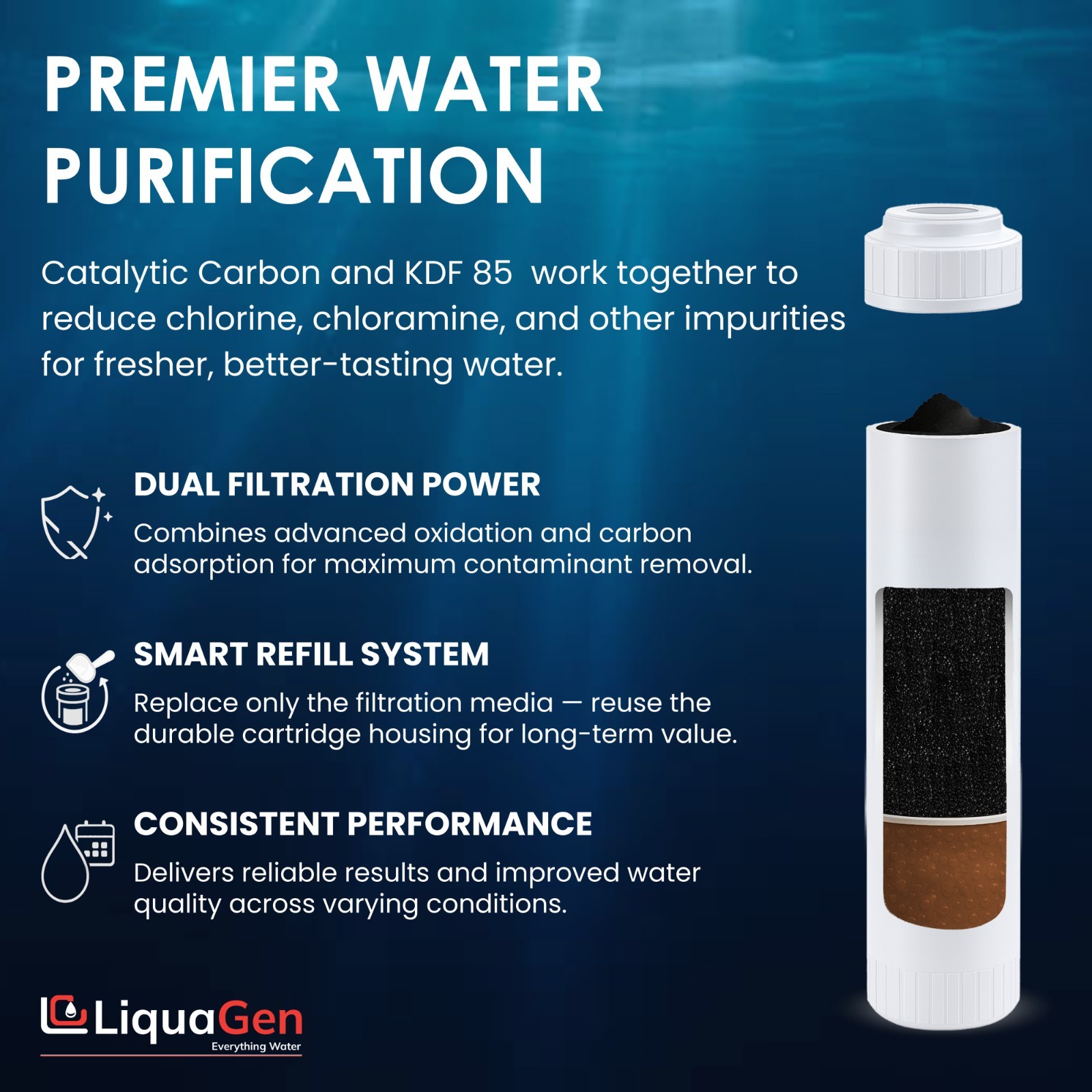 LiquaGen 2.5″ x 10″ Catalytic Carbon + KDF- 85 Filter – Chlorine & Chloramine
