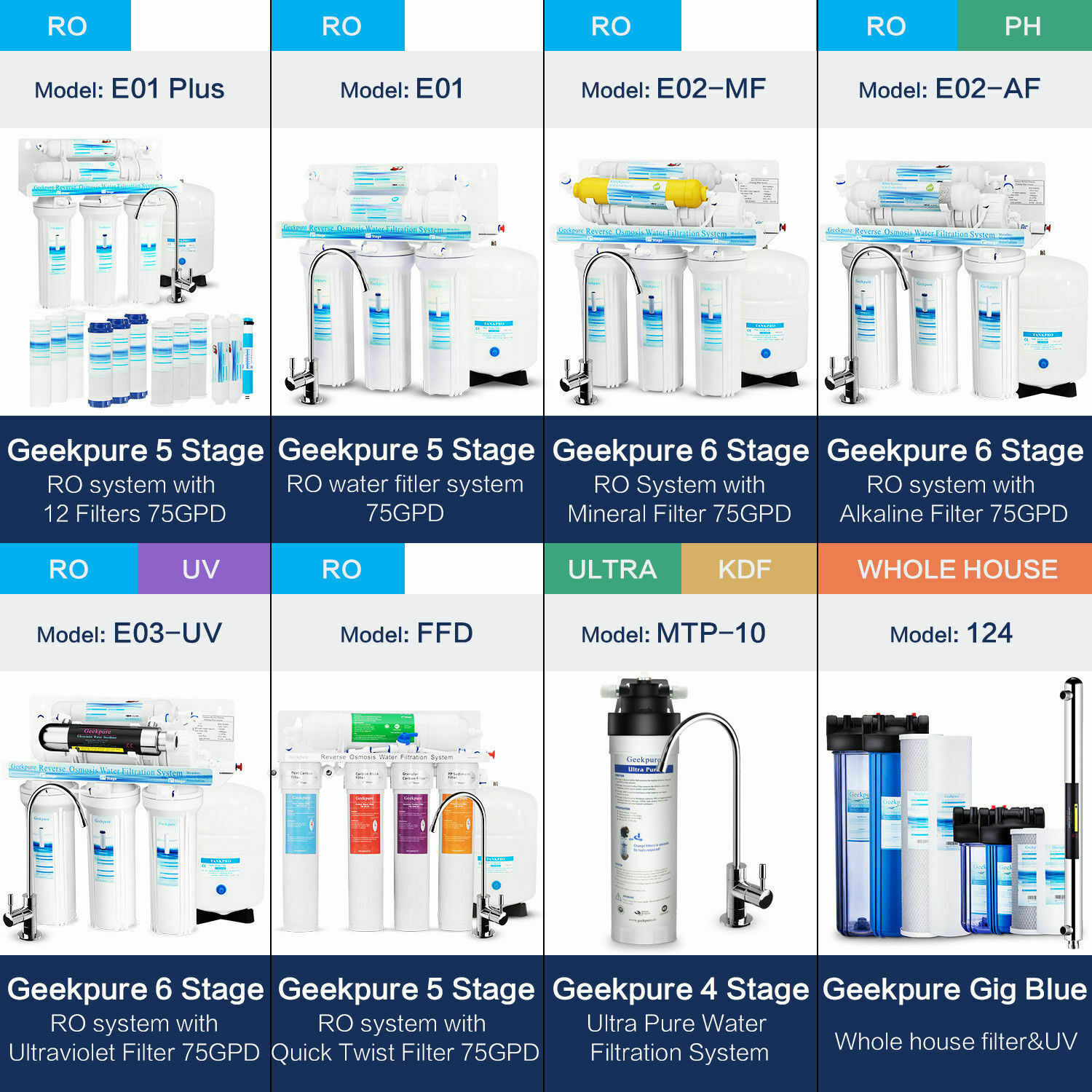 Geekpure 5 Stage Under Sink Reverse Osmosis Drinking Water Filter System 75 GPD