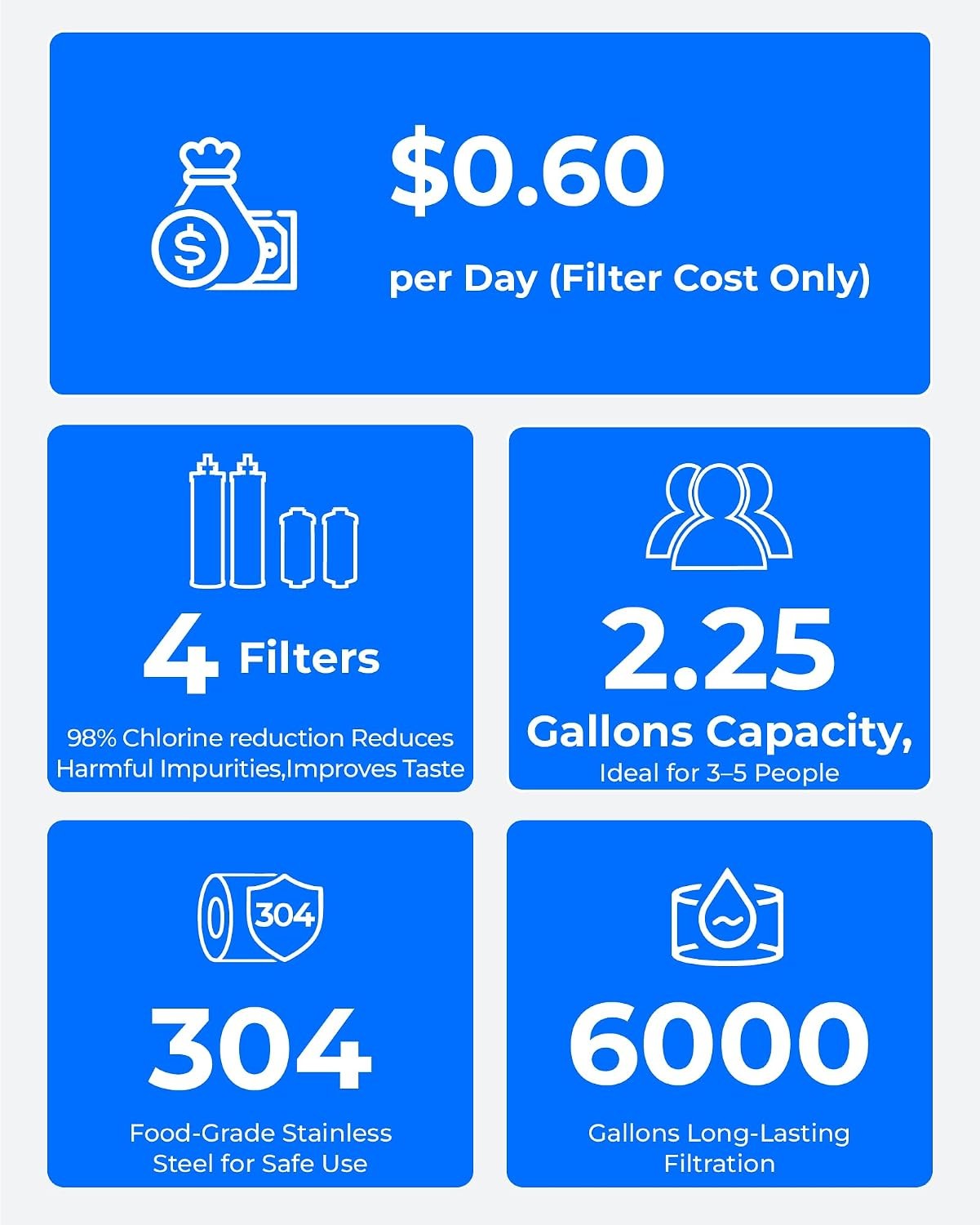 Water Filter System Gravity 2.25G
