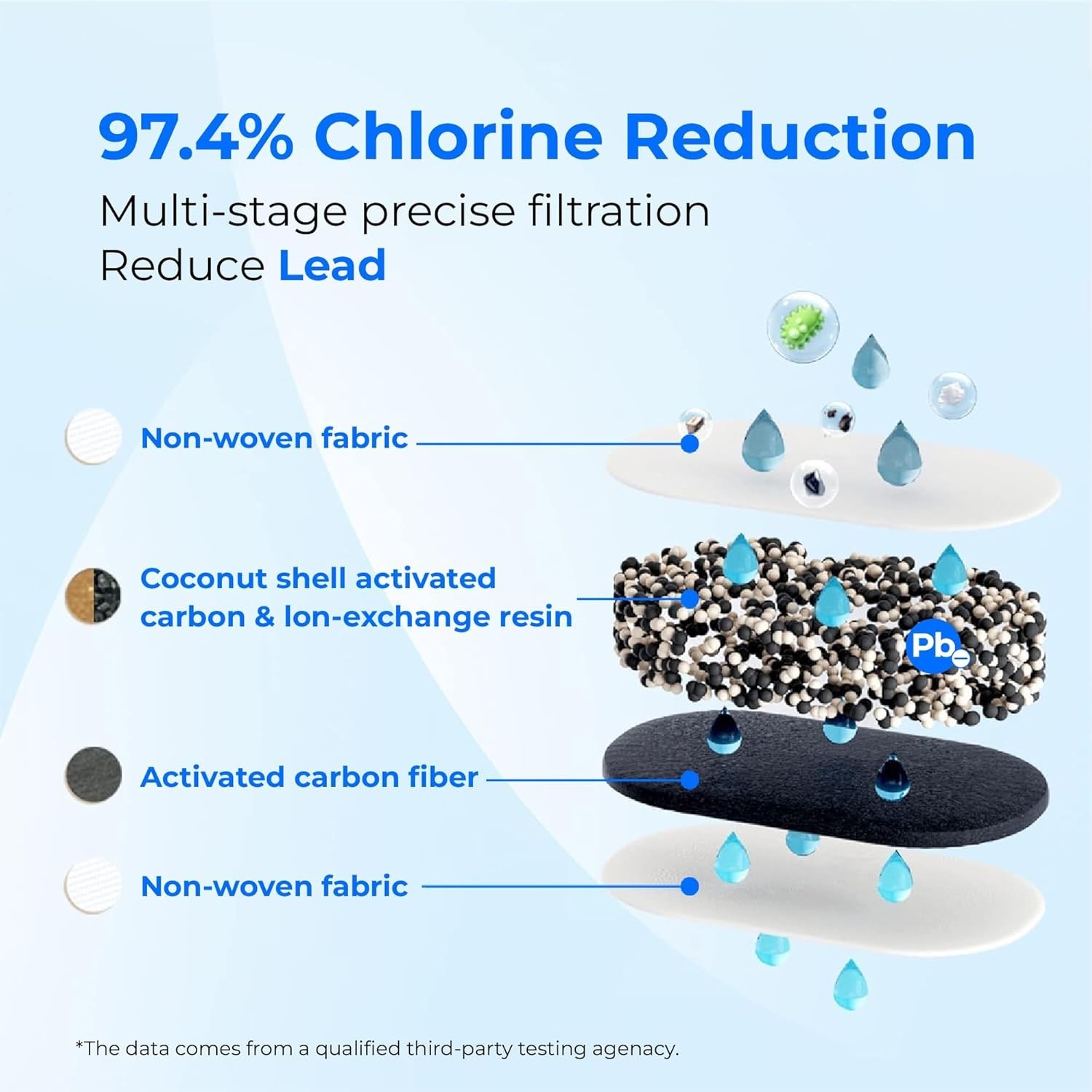 ] WD-PF-01A Plus NSF Certified Replacement Filters for All Pitcher Filtration…