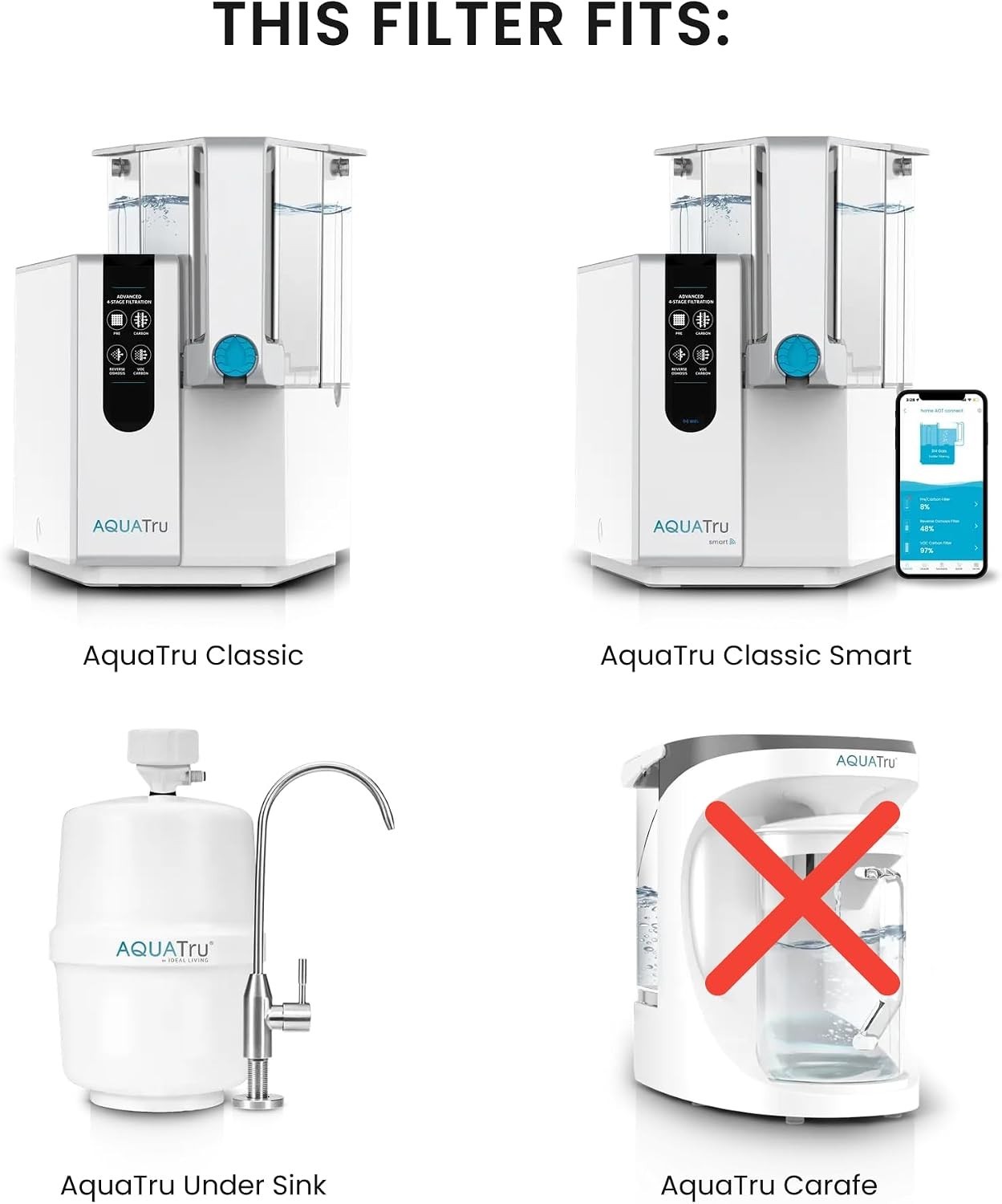 One- Aquatru Purifier Filter Kit