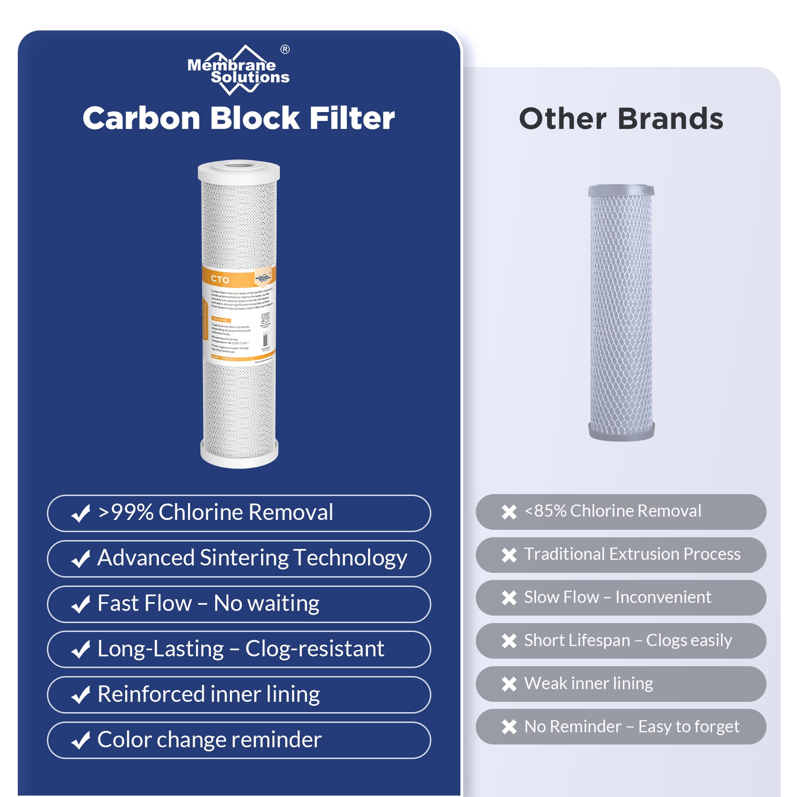 1-25 PACK 10″x2.5″ Whole House CTO Carbon Block Water Filter Cartridges Purifier