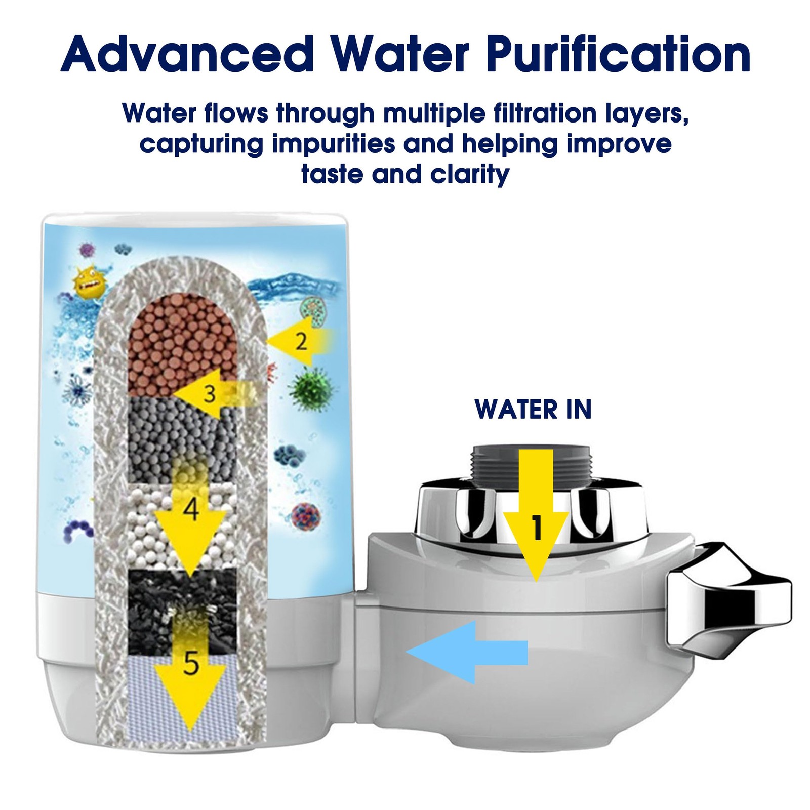 Faucet Mount Water Filtration System, BPA-Free Faucet Water Purifier for Sink…