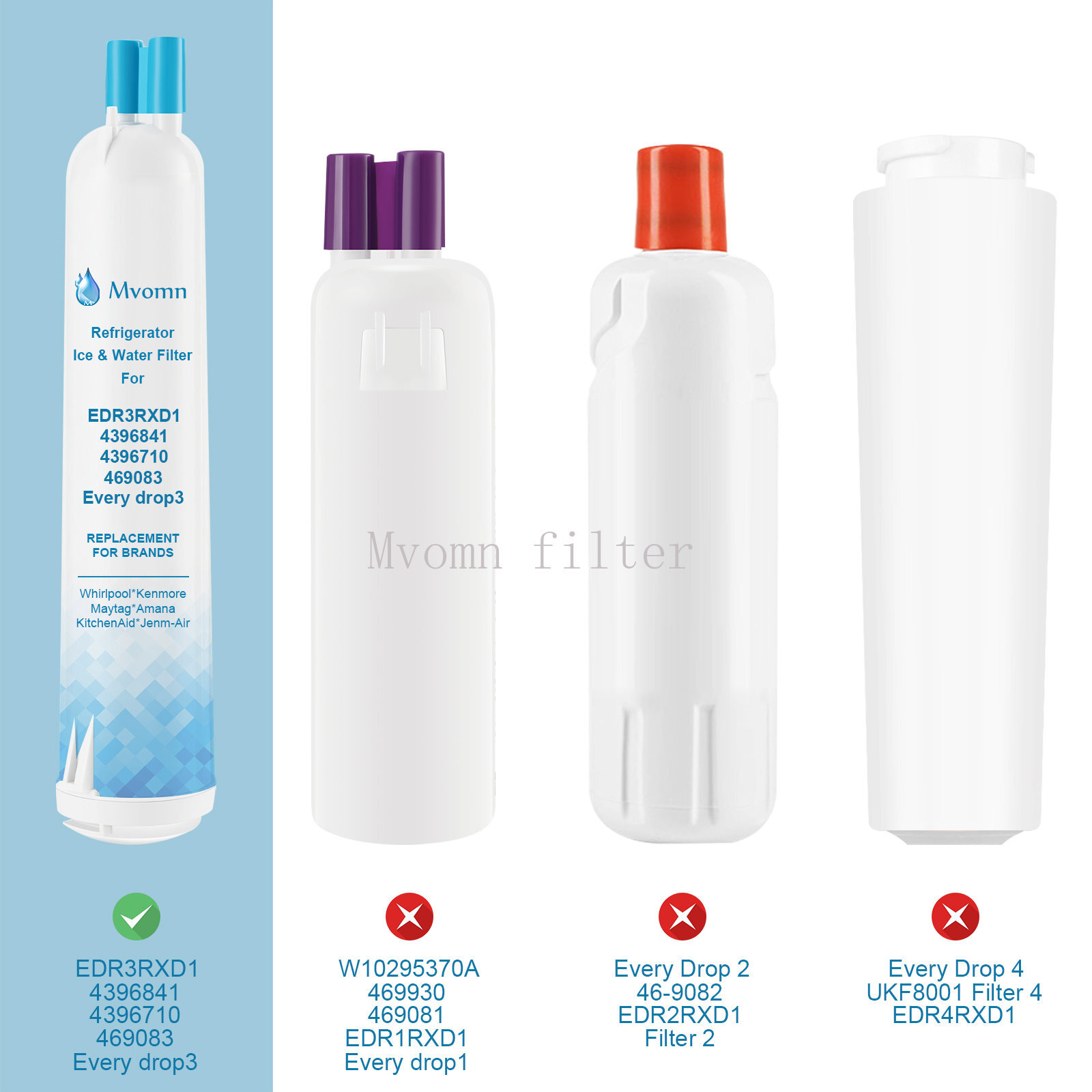 2 Pack Kenmore 9083 469083 9020 Replacement Refrigerator Cartridge Water Filter