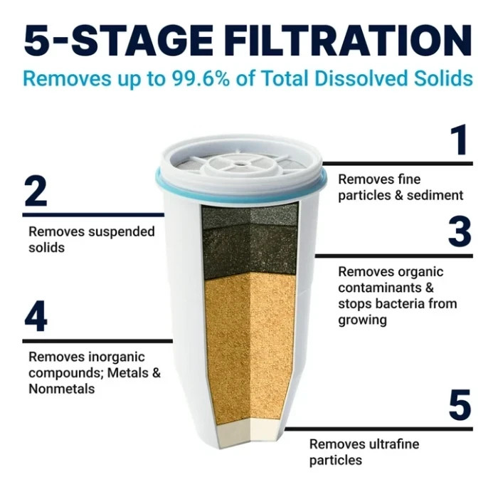 ZeroWater 5-stage water filter replacement – 4 pack