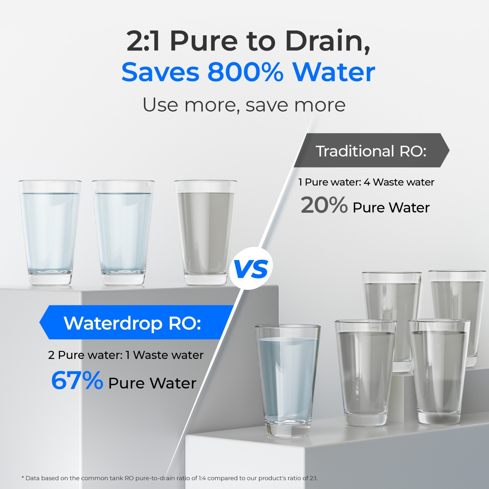 Waterdrop G2P600 Tankless Reverse Osmosis System,600 GPD -Certified Refurbished