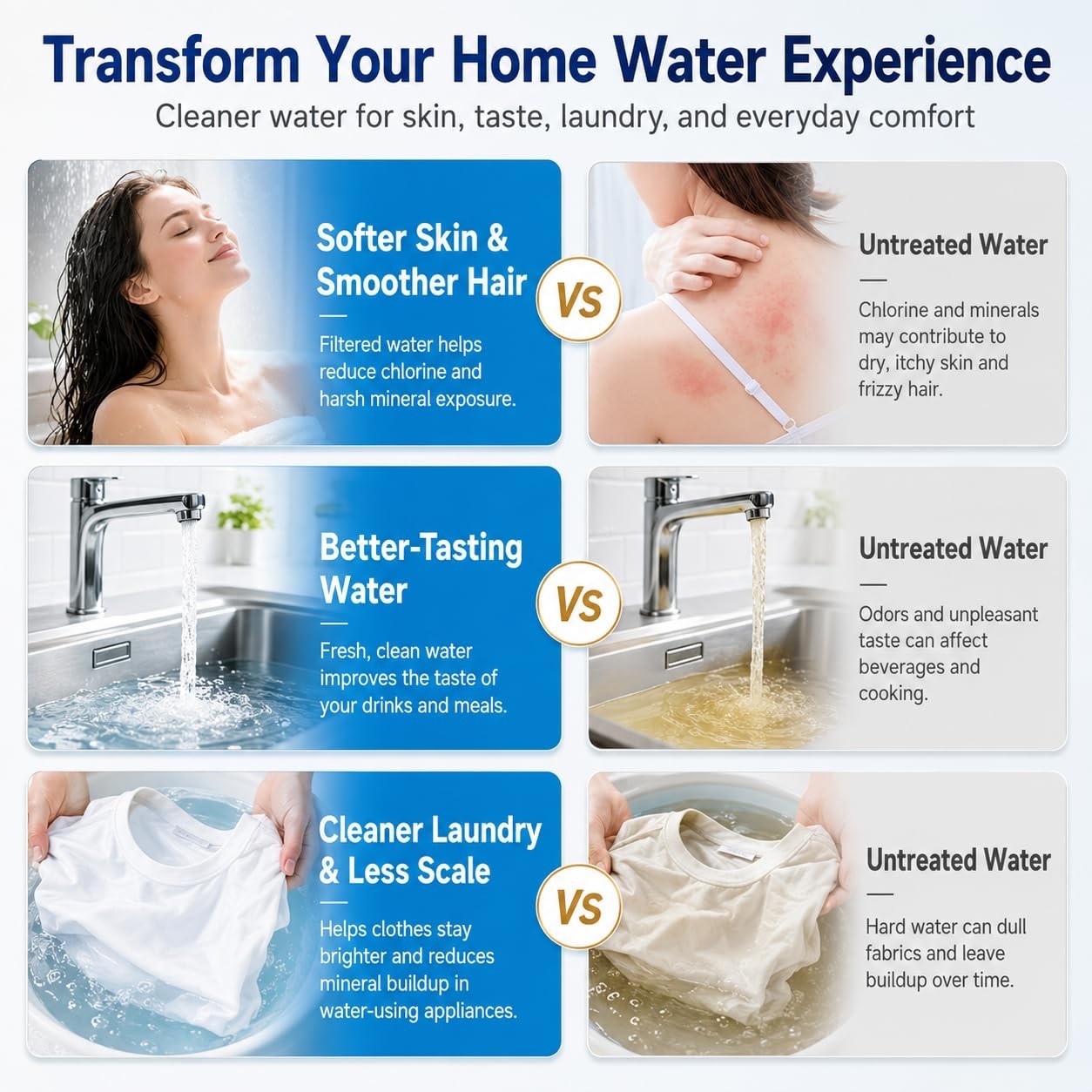 Whole House Water Filter System, 3-Stage 2 Extra Filter Sets, 0.5 Micron PP GAC
