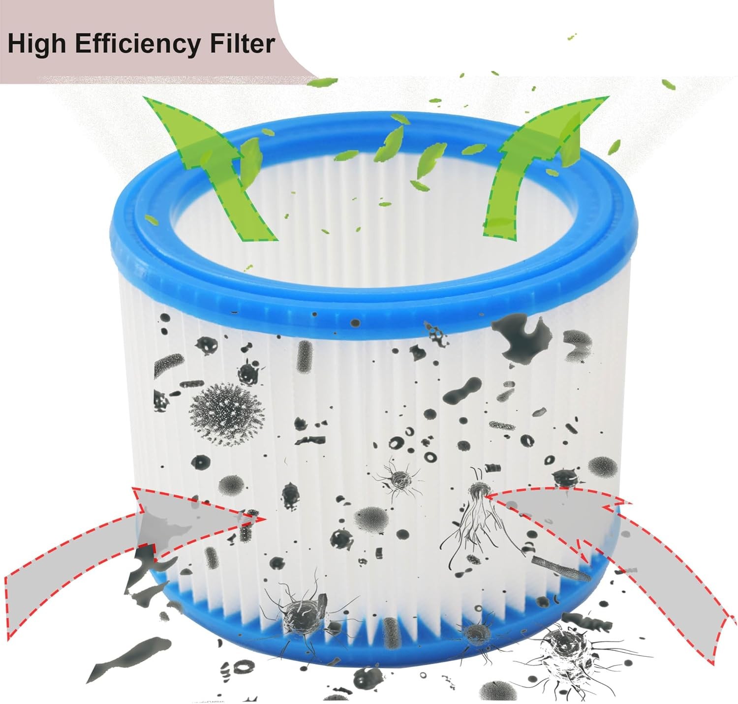 1 PCS Replacement Filter Compatible with Nilfisk ALTO Attix 30 50 Aero 21 26 31