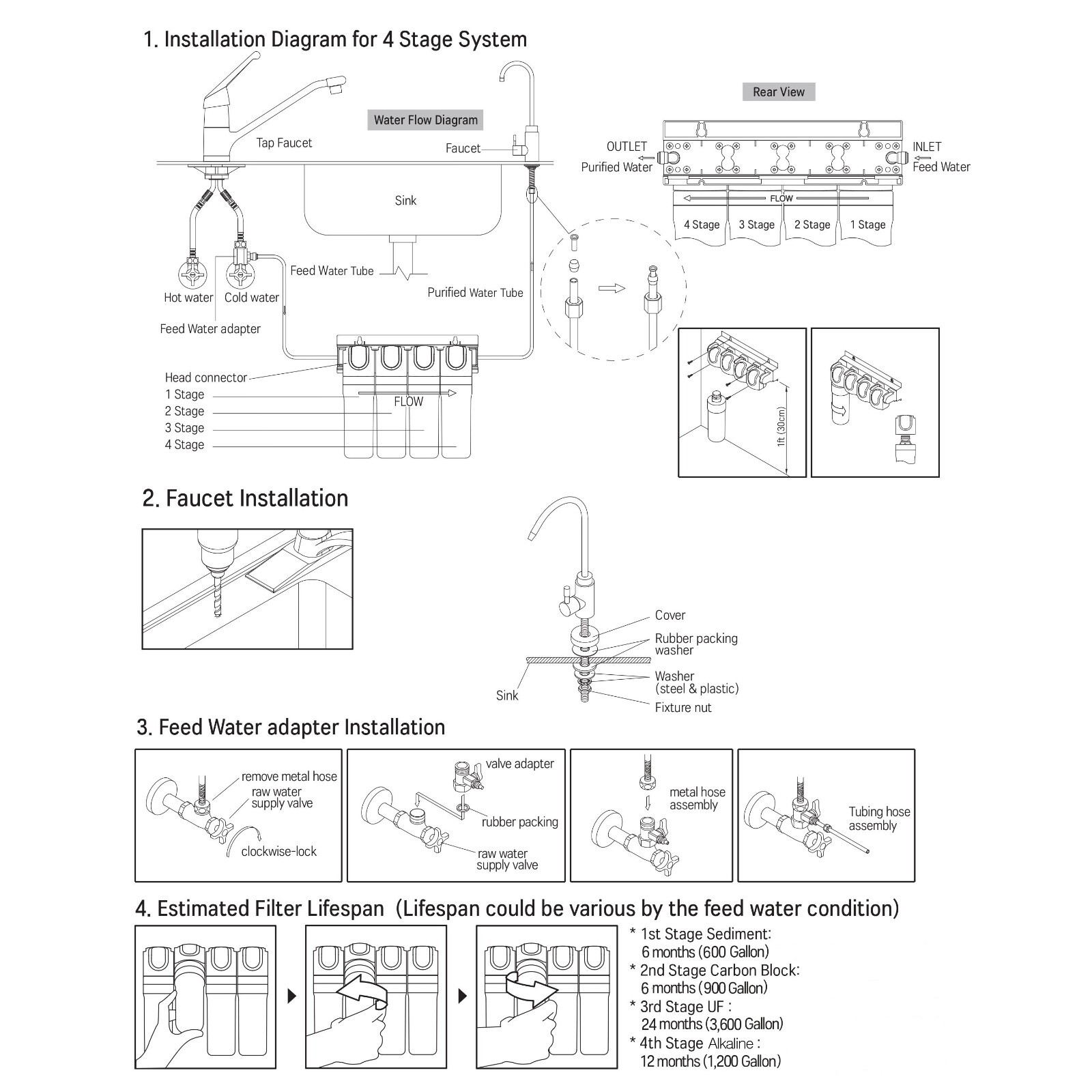 AQUAVI Twist 4Stage Ultra-Filtration Alkaline Under-Sink Water Filtration System