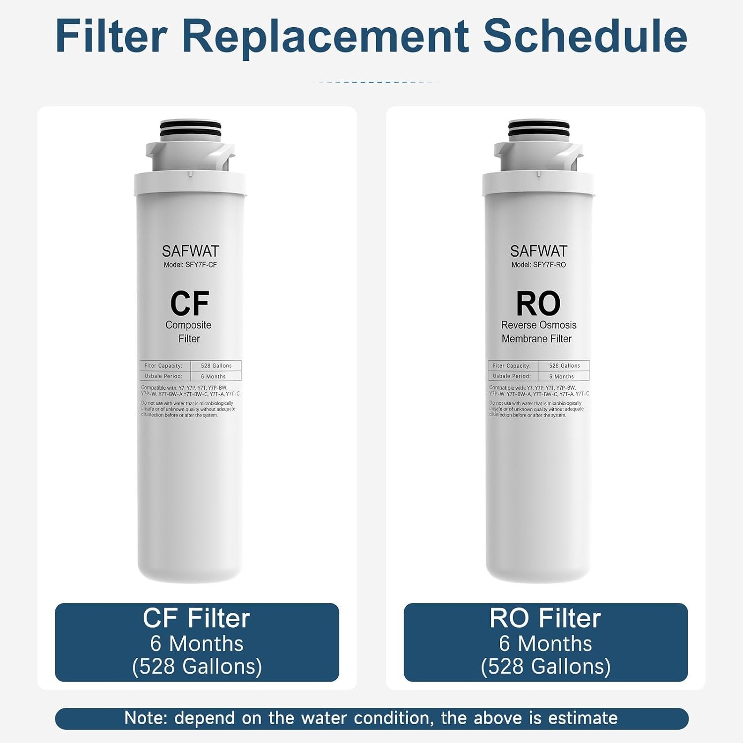 Superior CF Filter Compatible with SimPure Y7/Y7P-W/Y7P-BW – 6- Lifespan