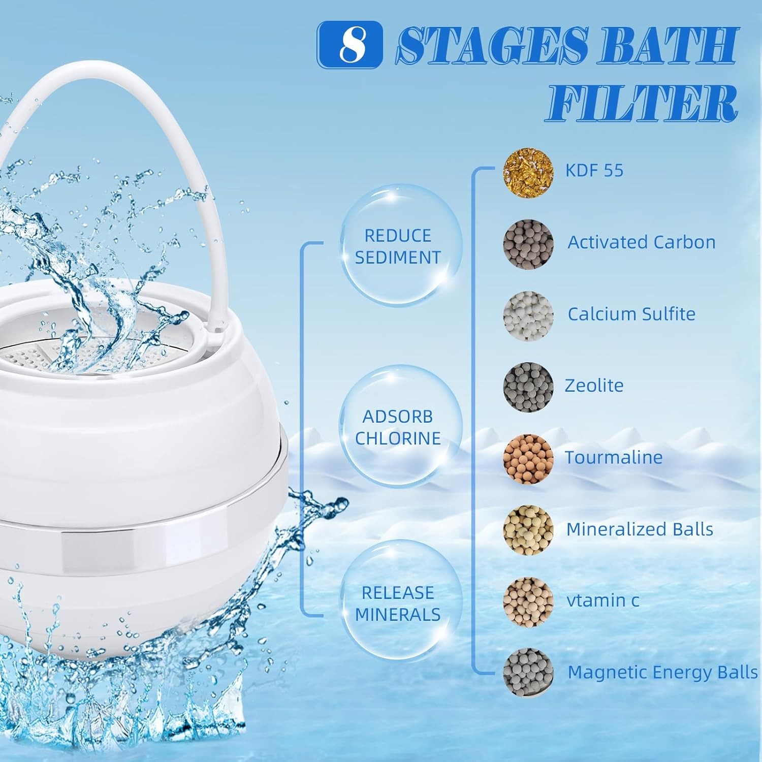 Bath Filter for Tub – Bathtub Water Filter for Softer Skin & Hair,8 Stages Hotel