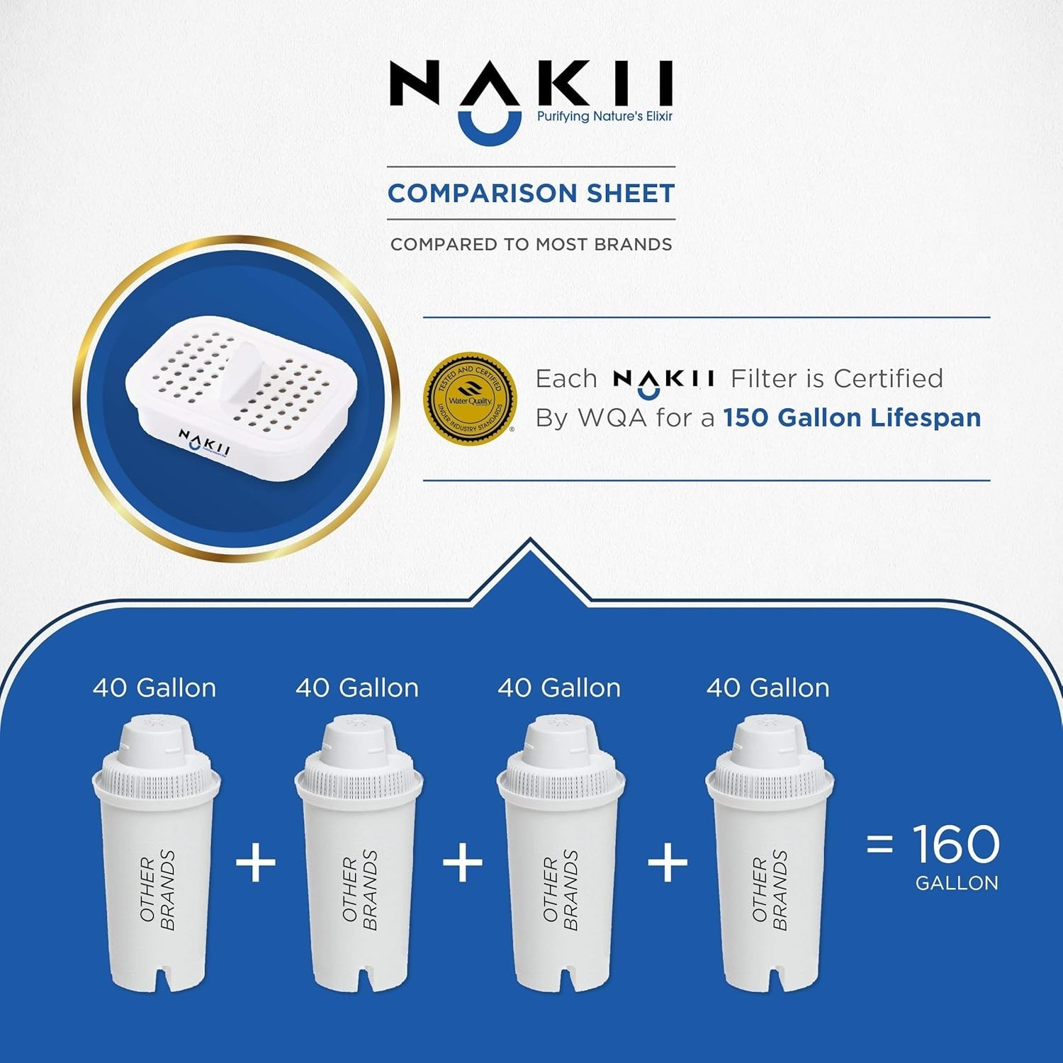Water Pitcher Replacement Filter for NFP-100, 3 Count