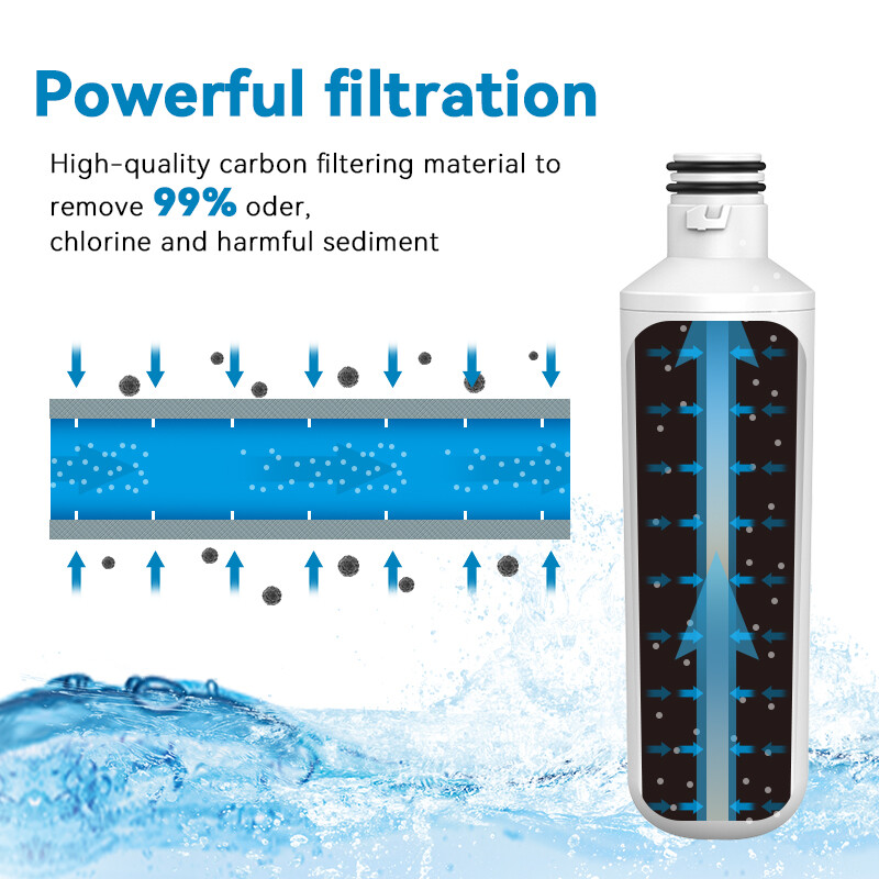 2PACK Replacement Refrigerator Water Filter for LG LT1000P ADQ747935 Refresh new
