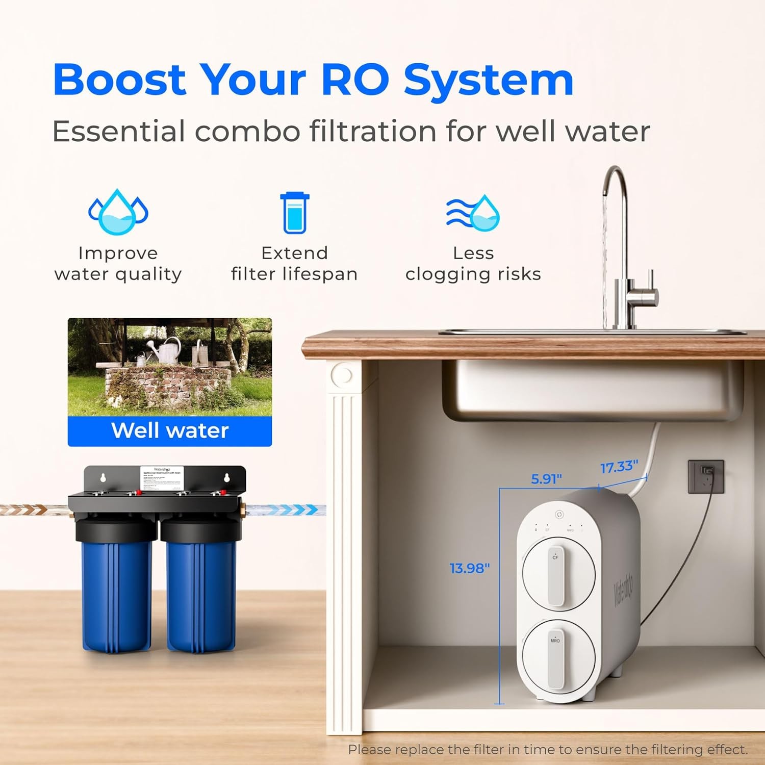 Waterdrop Tankless Reverse Osmosis Water Filtration System,400 GPD, Reduces TDS